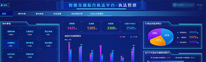 貴陽(yáng)交通管理局執(zhí)法平臺(tái)項(xiàng)目